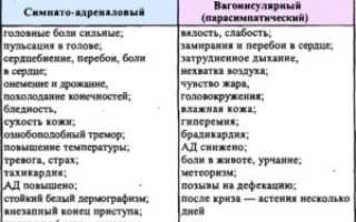 Вегетативные кризы: причины, симптомы, профилактика