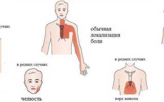 Боль справа в груди причины болевых ощущений в грудной клетке