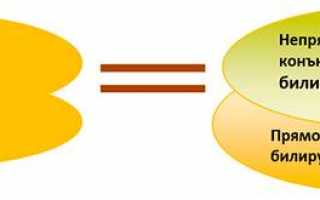 Что означает повышенный билирубин и каковы причины его роста?